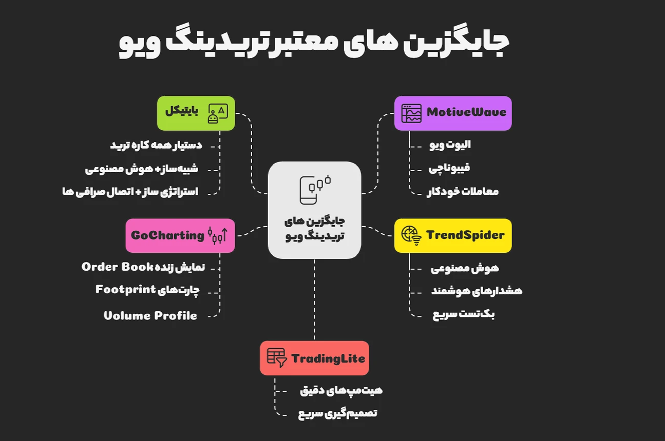 بایتیکل: جایگزین های تریدینگ ویو چیست + معرفی 5 جایگزین