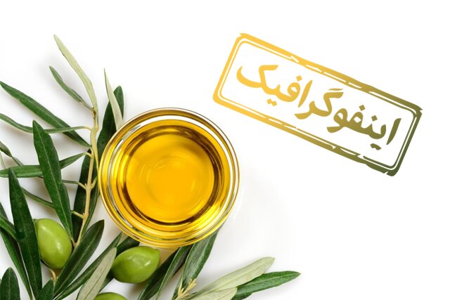 اینفوگرافیک/ حقایق تغذیه‌ای طلای مایع برای سلامت و زیبایی