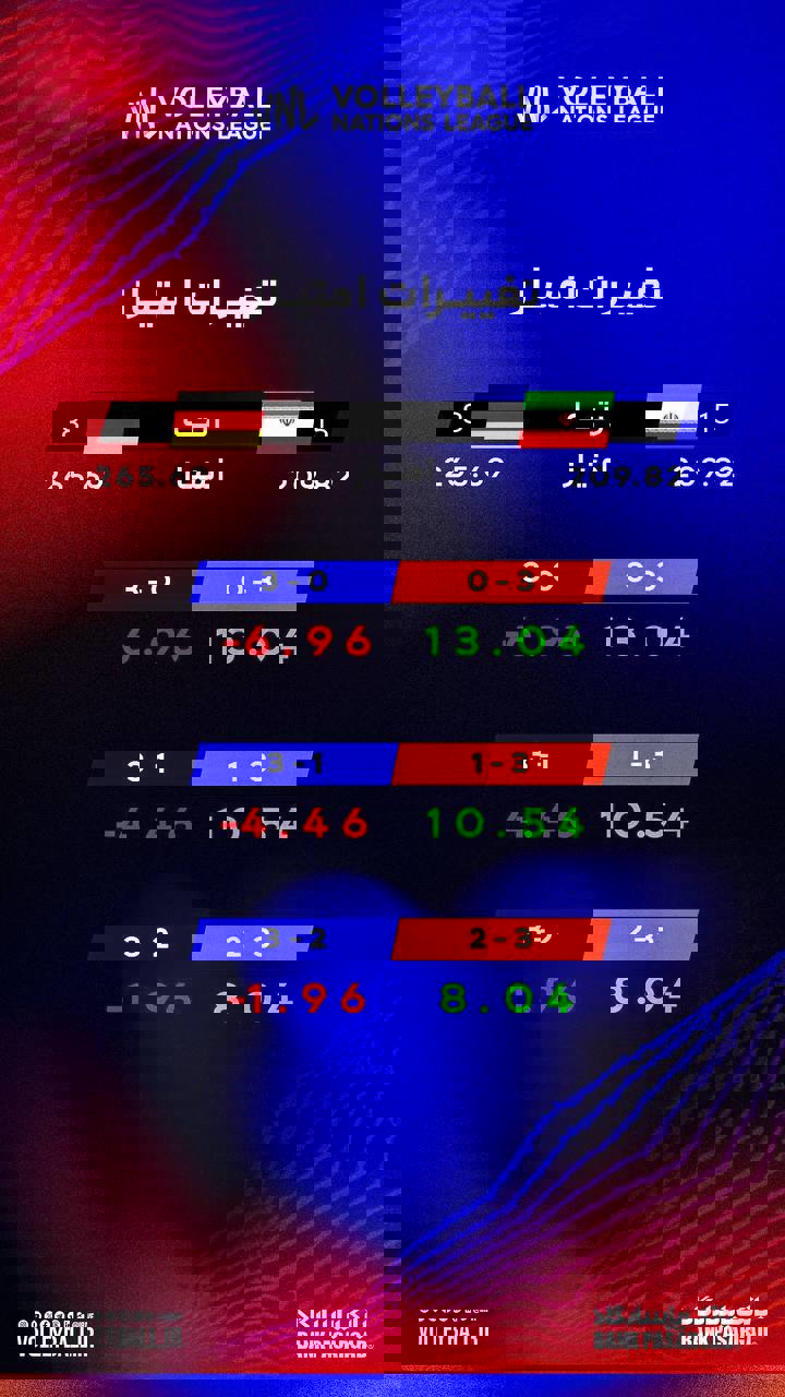 2203049