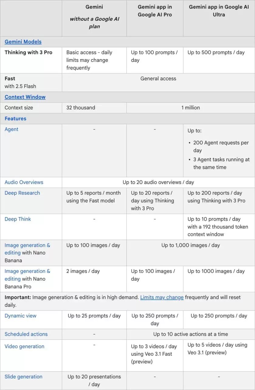 توضیحات دسترسی به سرویس‌های گوگل