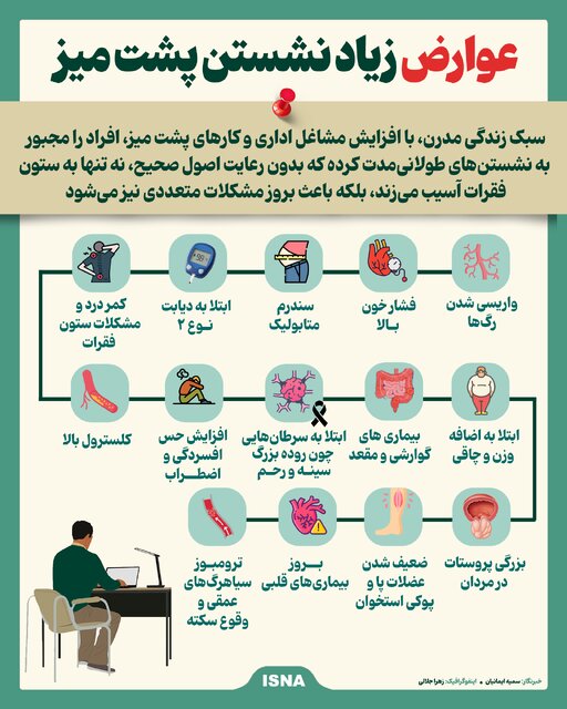 اینفوگرافیک/ عوارض زیاد نشستن پشت میز