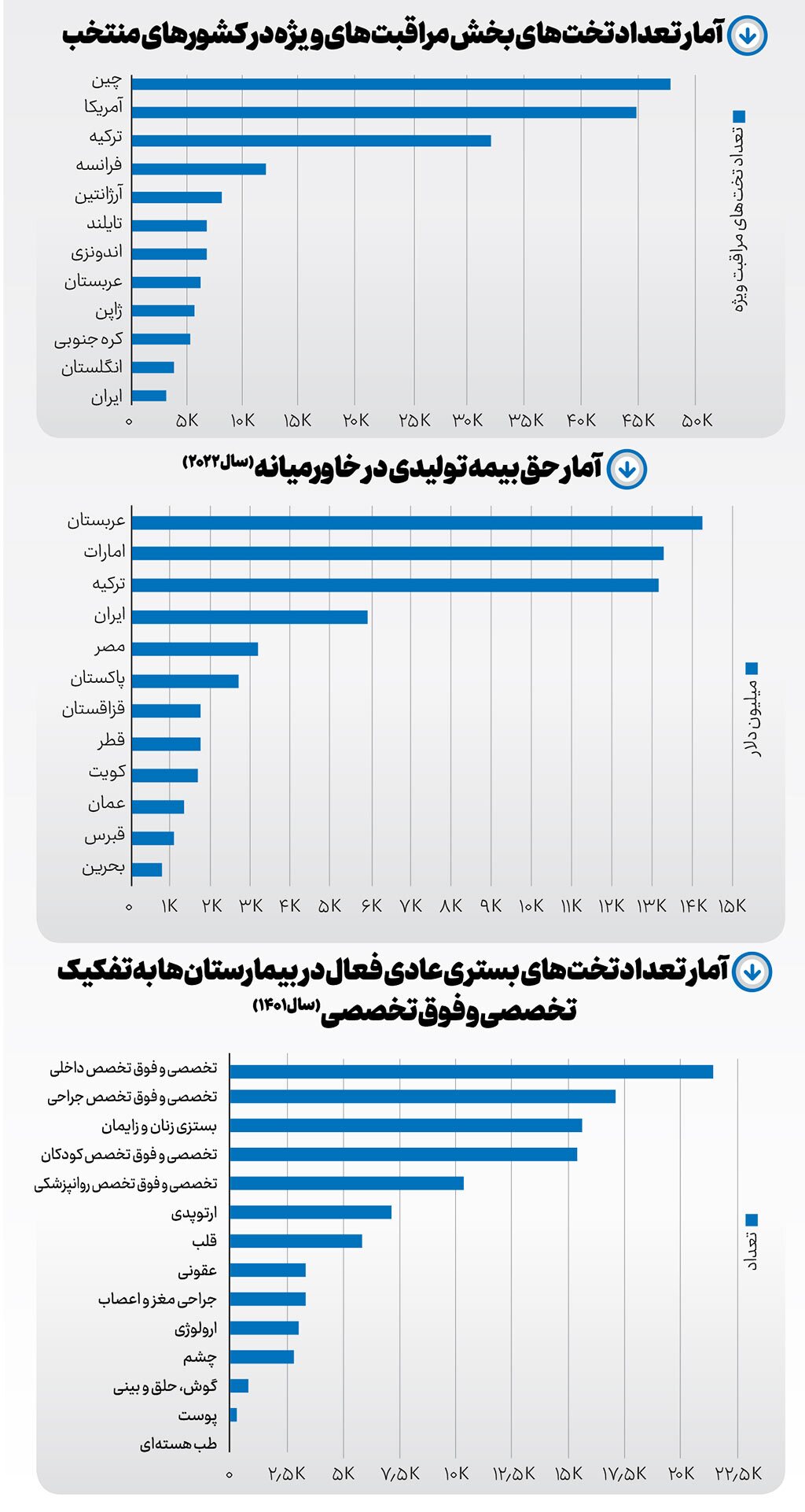 چالش آماری سلامت چالش آماری سلامت