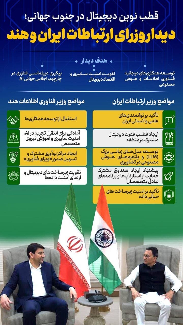 وزیر ارتباطات در اجلاس جهانی «تأثیر هوش مصنوعی ۲۰۲۶» / ضرورت گسترش همکاریهای چندجانبه در حکمرانی هوش مصنوعی