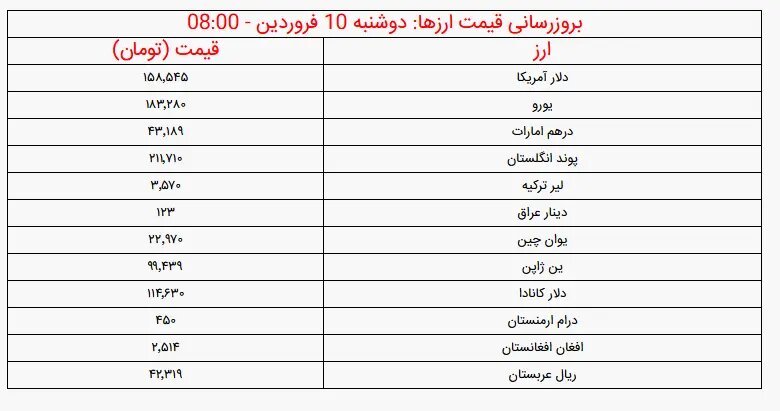 دلار 3