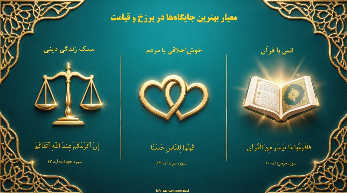 قرآن , سبک زندگی , امام باقر(ع) , اهل بیت , پیامبر(ص) , حضرت محمد (ص) ,