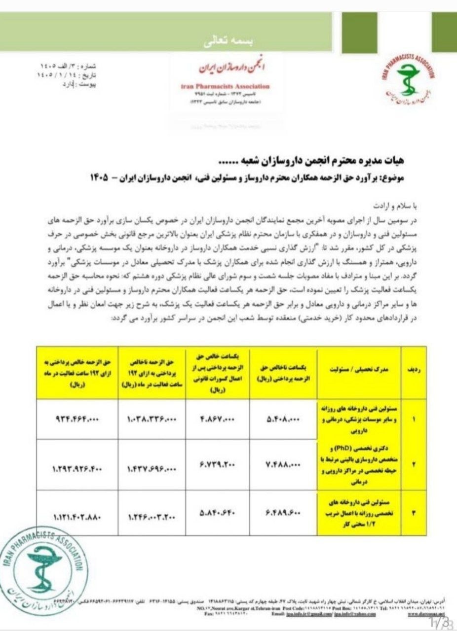 داروسازی , دارو , بهداشت و درمان ,