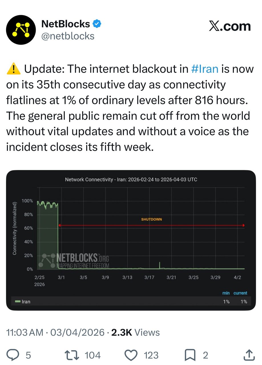 قطع اینترنت بین الملل در ایران وارد روز سیوپنجم شد