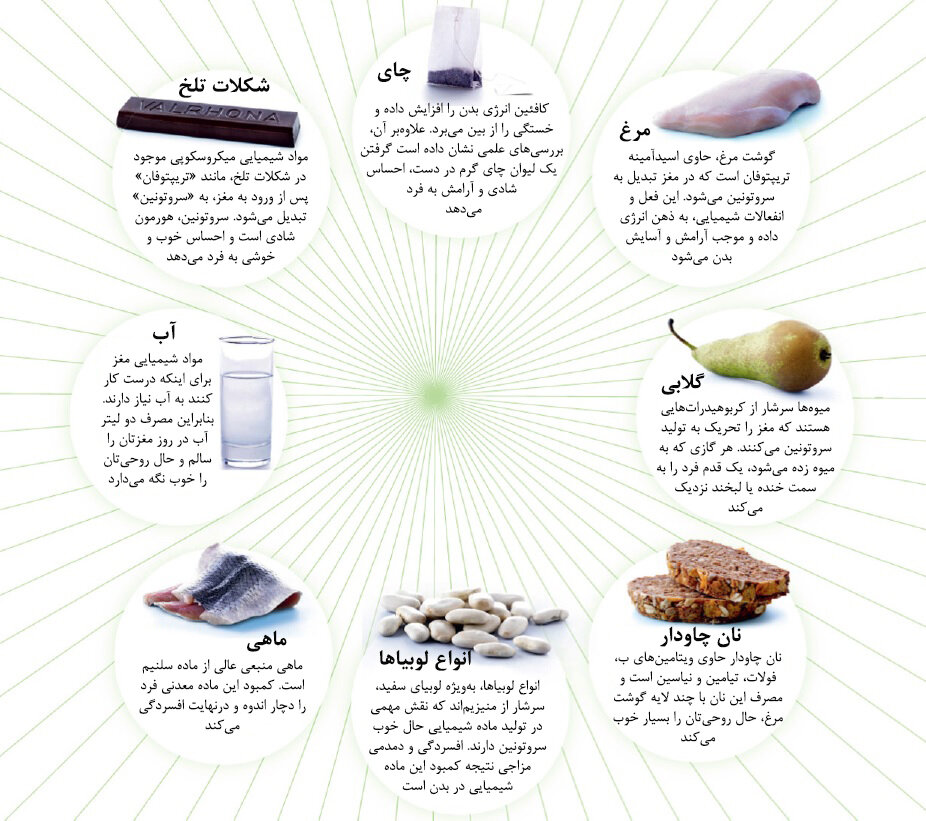 اینفوگرافیک| این غذاها حال خوب کن هستند