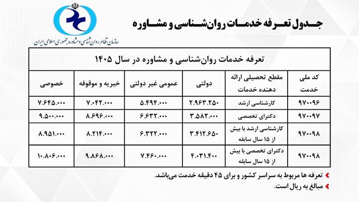 هزینه یک جلسه مشاوره و روانشناسی امسال چند؟