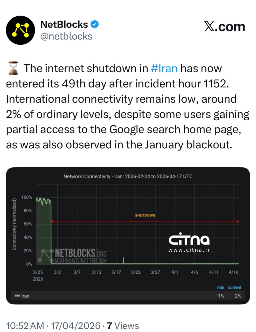 گزارش جدید نتبلاکس از وضعیت اینترنت / تداوم قطعی؛ اتصال بینالمللی در سطح دو درصد