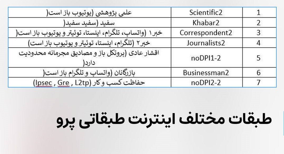 راستیآزمایی یک تصویر/ آیا دقیقا مشخص است چه طبقاتی اینترنت پرو میگیرند؟