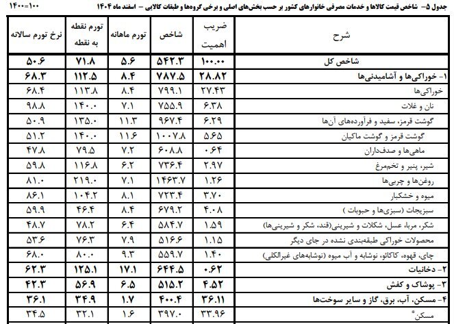 اعتبار کالابرگ، دورهای افزایش مییابد