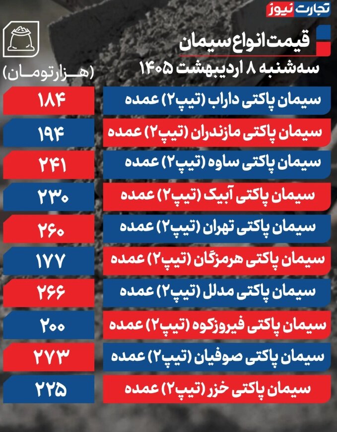 ۱