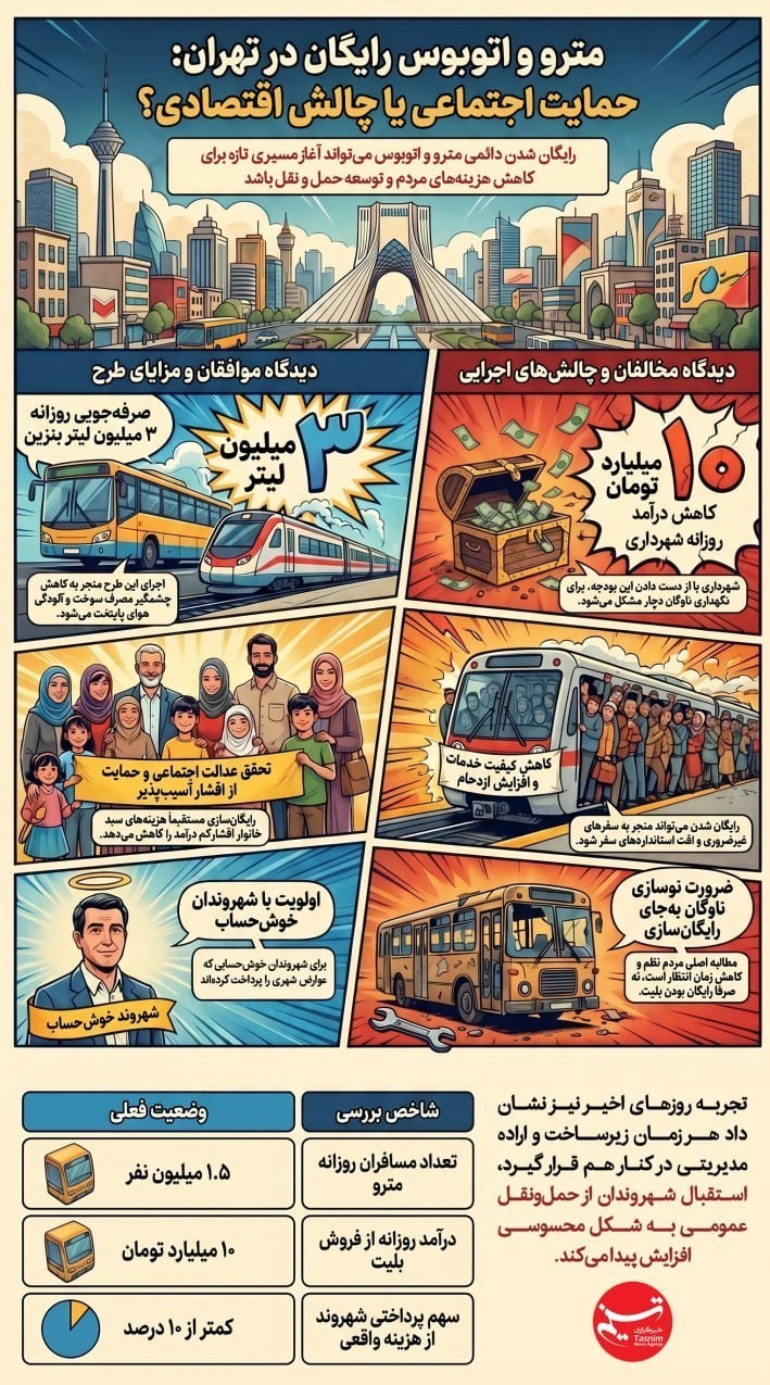 شهرداری تهران ,