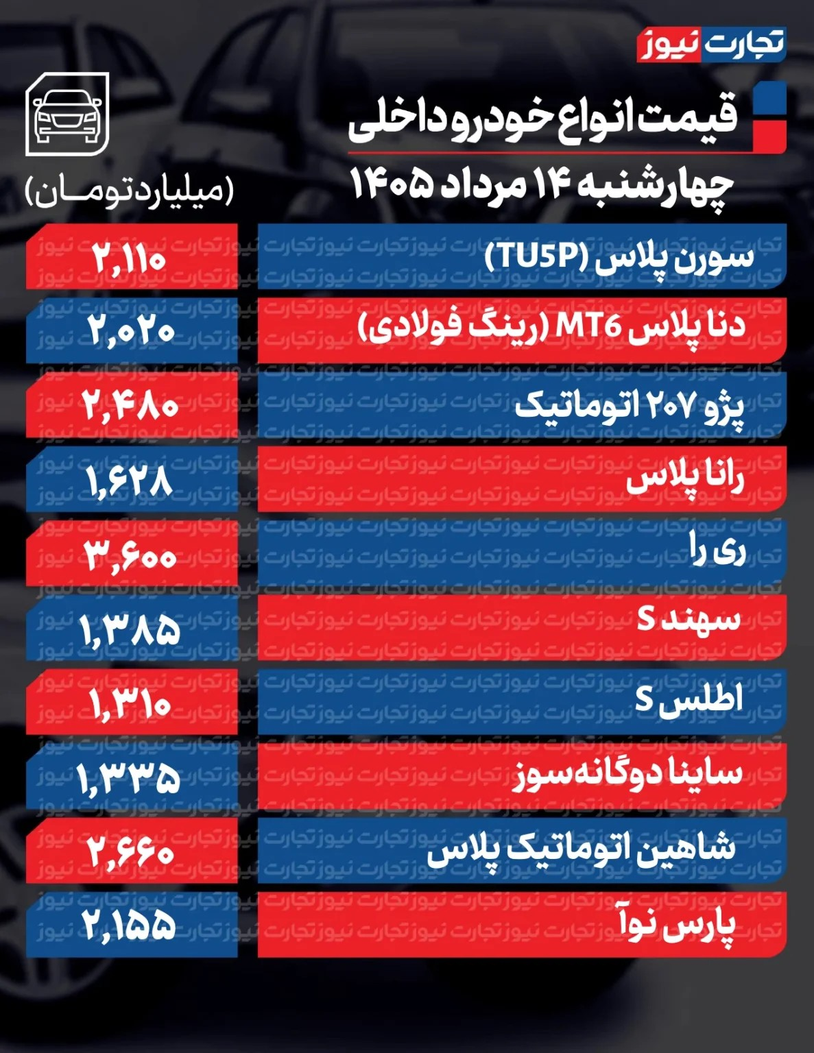 تغییر شدید قیمتها در بازار خودرو/ آخرین قیمت پژو. سمند، کوییک ث، سهند، تارا و دنا + جدول