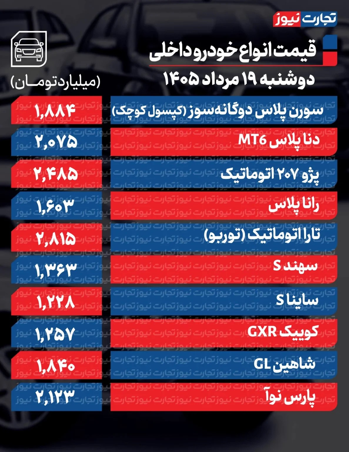 قیمتها در بازار خودرو همچنان تغییر میکند/ آخرین قیمت پژو، سمند، شاهین، پراید و ساینا + جدول