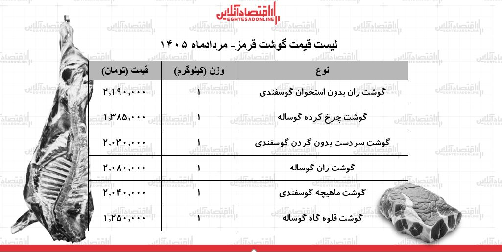 قیمت جدید گوشت قرمز امروز ۲۸ مرداد ۱۴۰۵/ ماهیچه گوسفندی کیلویی چند شد؟ + جدول