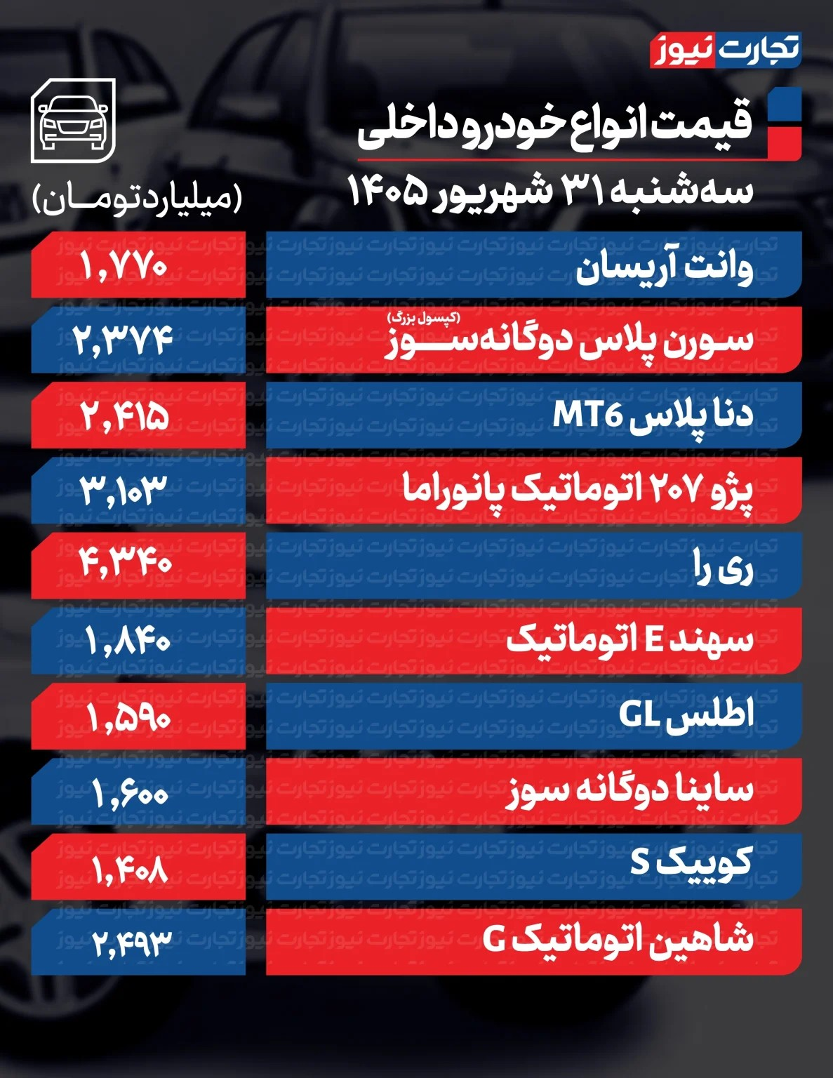 فرمان بازار خودرو چرخید؛ قیمت کدام خودرو به یکباره ۸۹۰ میلیون تومان تغییر کرد؟/ قیمت خودرو امروز سهشنبه ۳۱ شهریور ۱۴۰۵ + جدول