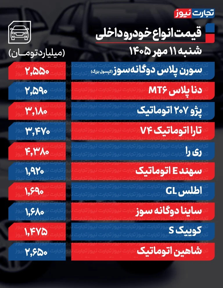 قیمت خودرو امروز شنبه ۱۱ مهر ۱۴۰۵ + جدول