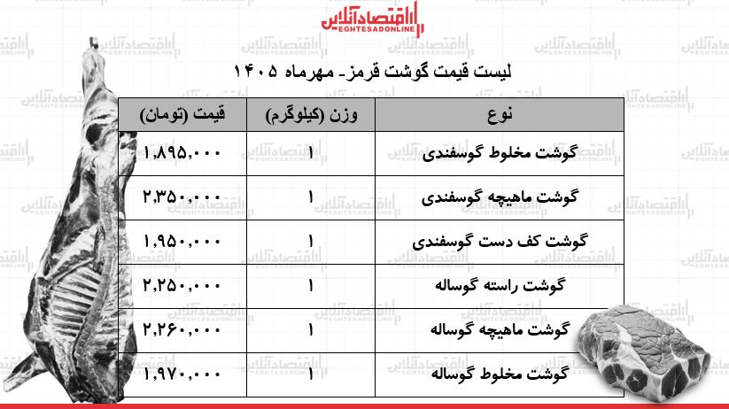قیمت گوشت قرمز امروز ۱۶ مهر ۱۴۰۵ / ماهیچه گوساله و گوسفندی کیلویی چند شد؟ + جدول