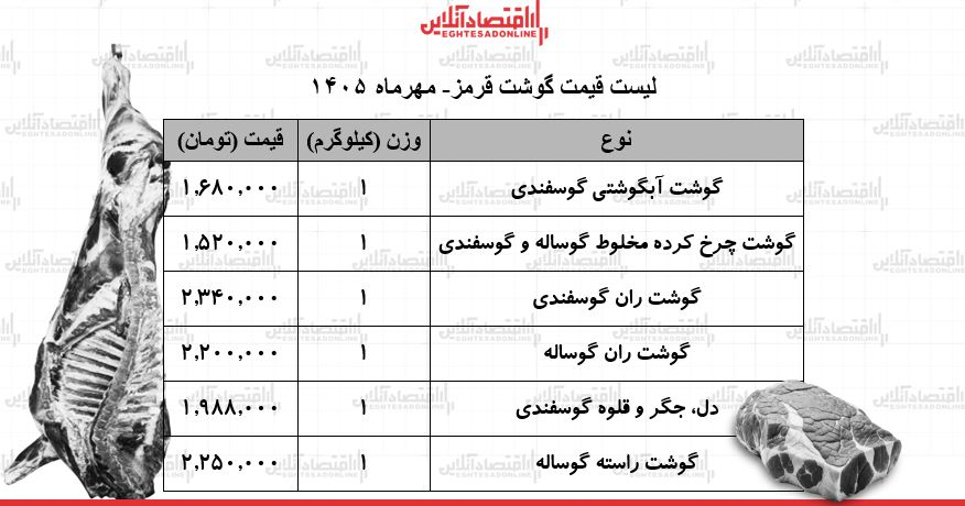 قیمت جدید گوشت قرمز امروز ۱۸ مهر ۱۴۰۵ / گوشت گوساله و گوسفندی کیلویی چند شد؟ + جدول